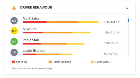 driver behaviour