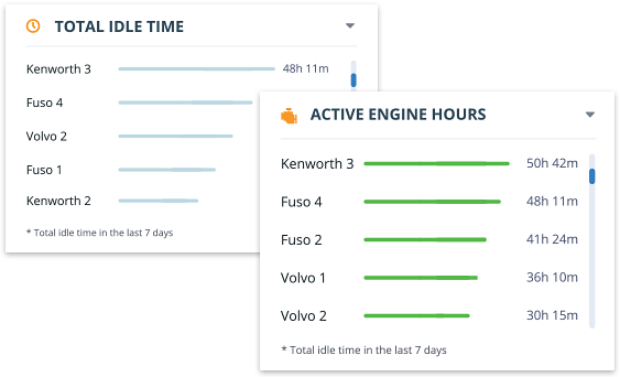 fuel management