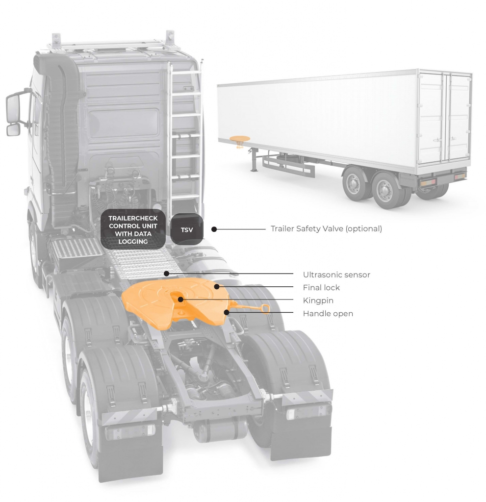 Trailer Check Truck Trailer Coupling Safety System Data InTrans